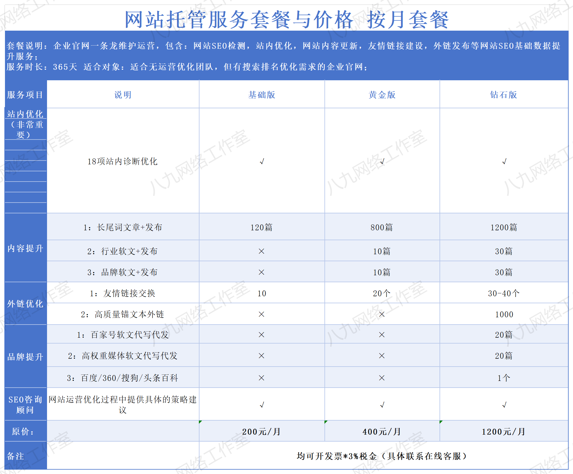 网站托管服务套餐与价格 按年套餐_Sheet1(1).png