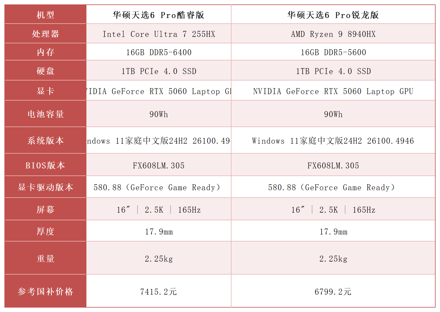 测试平台配置与价格信息_Sheet1.png